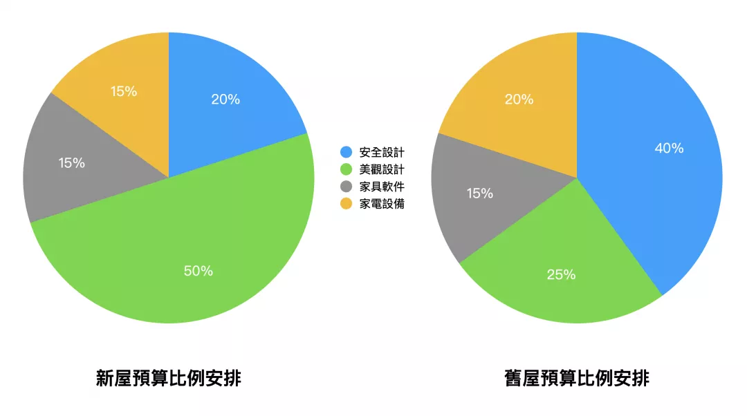 舊屋翻新台中舊屋翻新